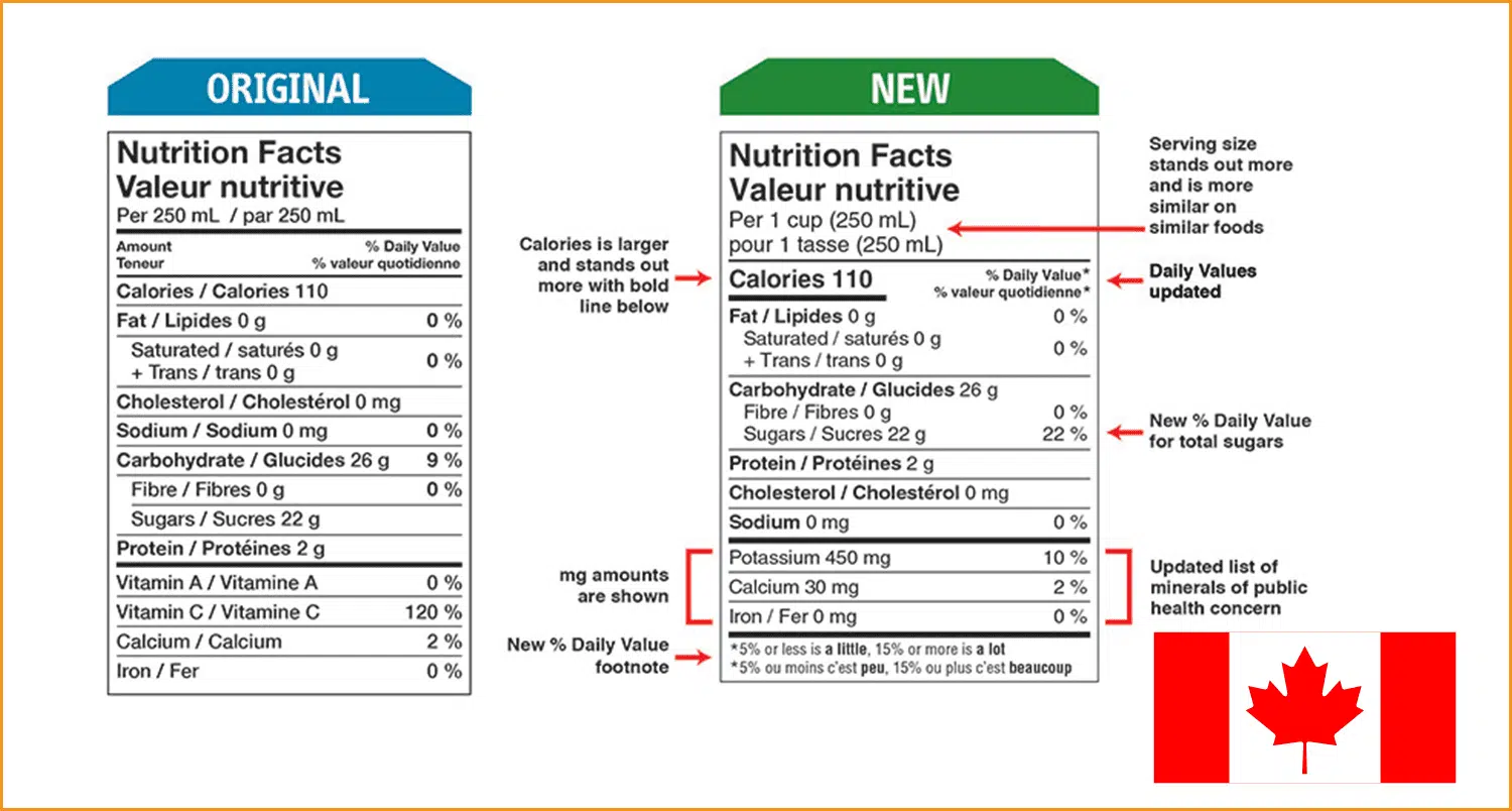 Cambios en la tabla de información nutricional canadiense | Fecha límite 2021